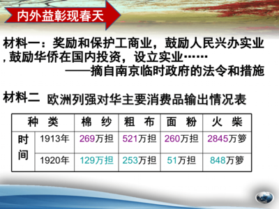 投資興辦實業(yè) 中國近代民族工業(yè)的艱難發(fā)展與時代價值