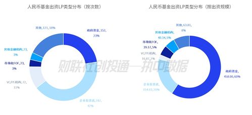 2023年7月中國私募股權投資基金LP月報 合肥高新集團與國成實業領跑活躍度，越秀產業基金獲市場青睞