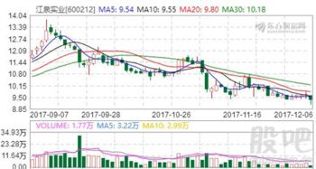 江泉實業擬投資設立子公司，拓展農產品供應鏈與實業投資新藍圖